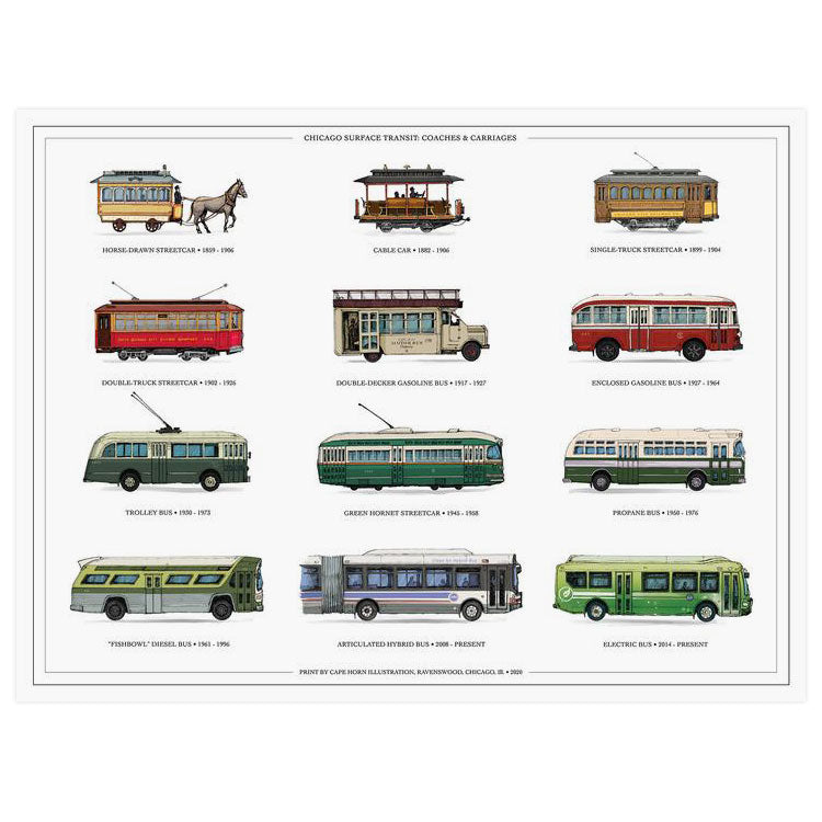 Chicago Surface Transit Carriages  Coaches Print – Neighborly