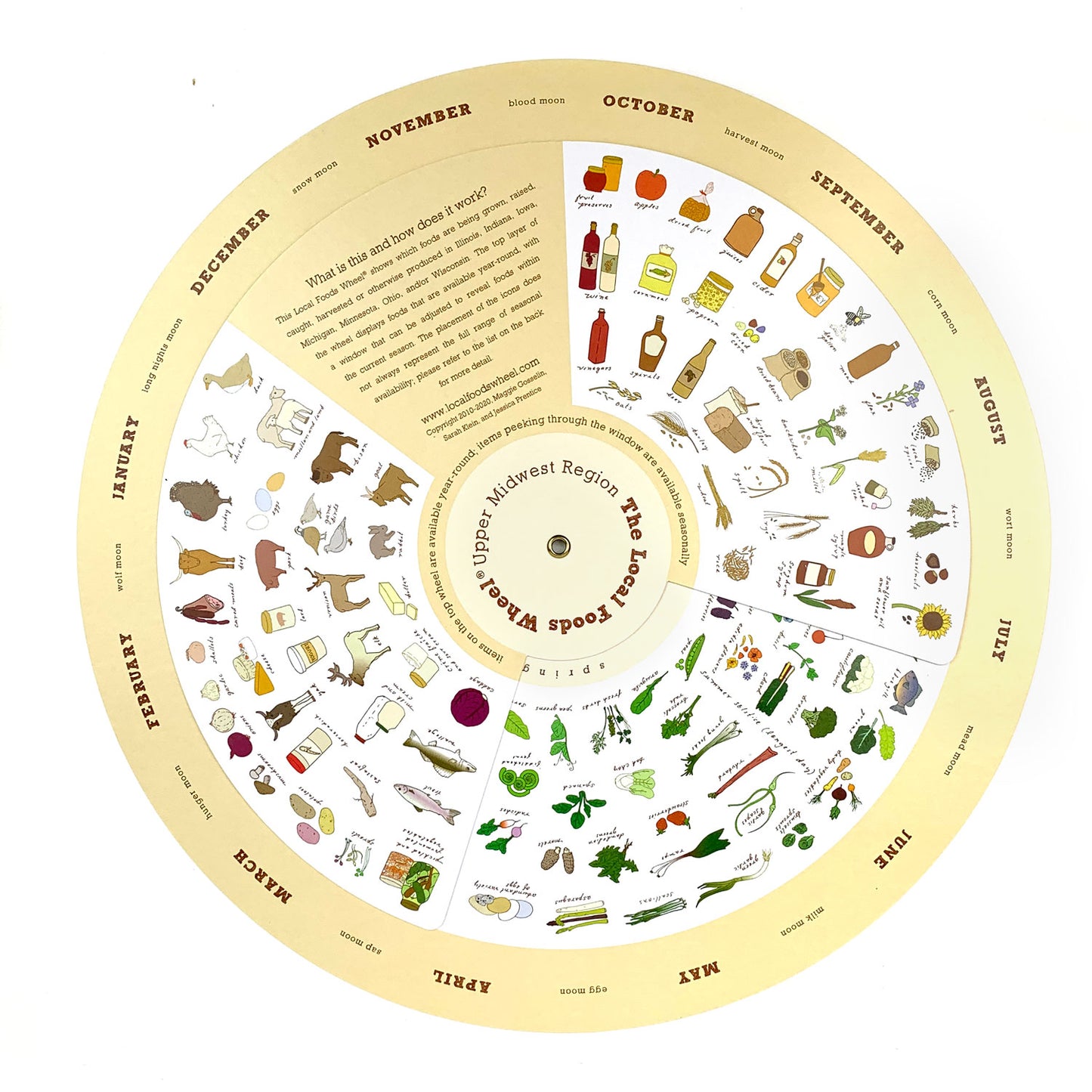 The Local Midwest Foods Wheel